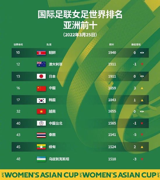 第29分钟，利物浦扳平比分！